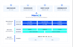 还供给针对特定场景的  RAG/Prompt调优和评测
