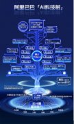 巴巴集团CEO吴泳铭说