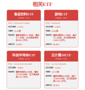 AI正迈入下一增加